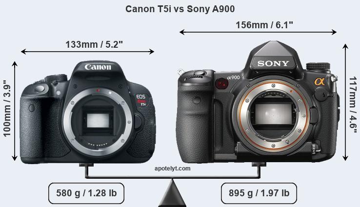 Size Canon T5i vs Sony A900