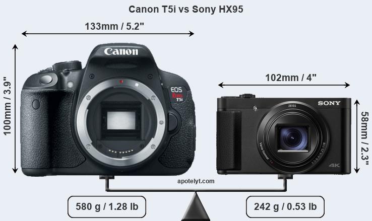 Size Canon T5i vs Sony HX95
