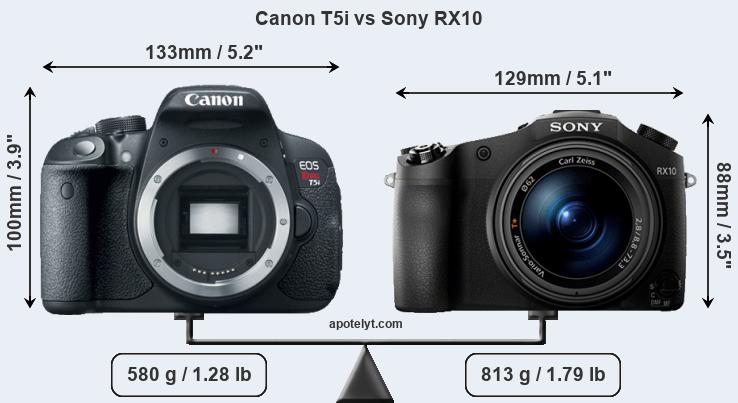 Size Canon T5i vs Sony RX10