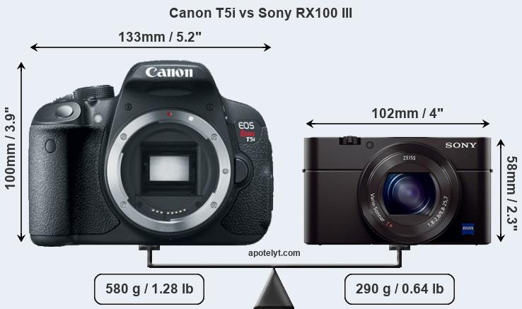 Size Canon T5i vs Sony RX100 III