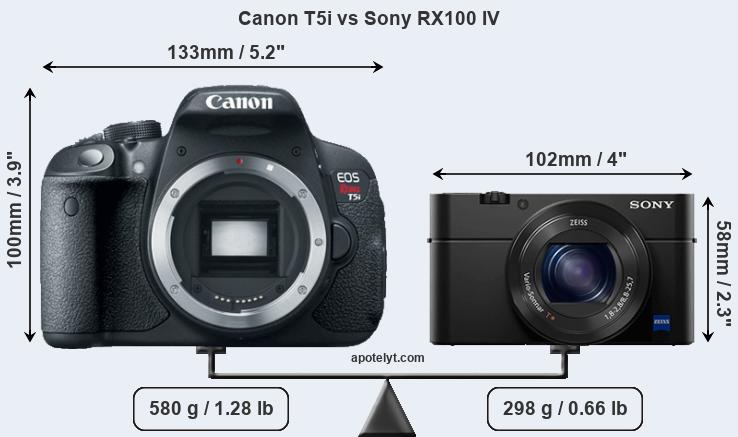Size Canon T5i vs Sony RX100 IV
