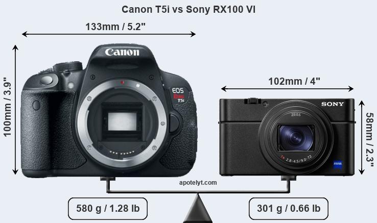 Size Canon T5i vs Sony RX100 VI