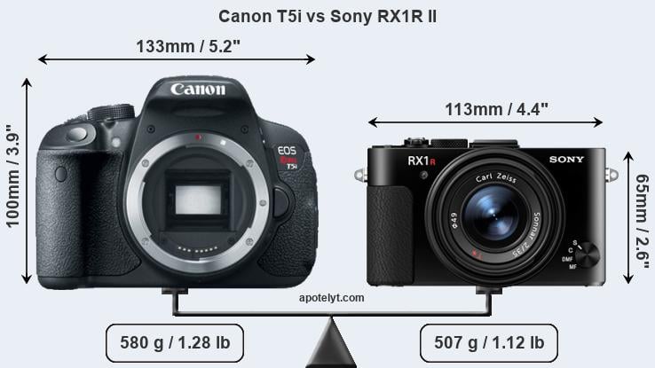 Size Canon T5i vs Sony RX1R II