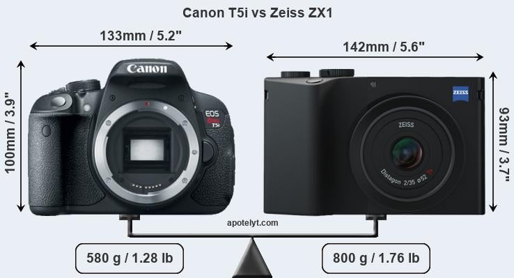 Size Canon T5i vs Zeiss ZX1