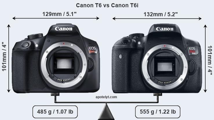 Size Canon T6 vs Canon T6i