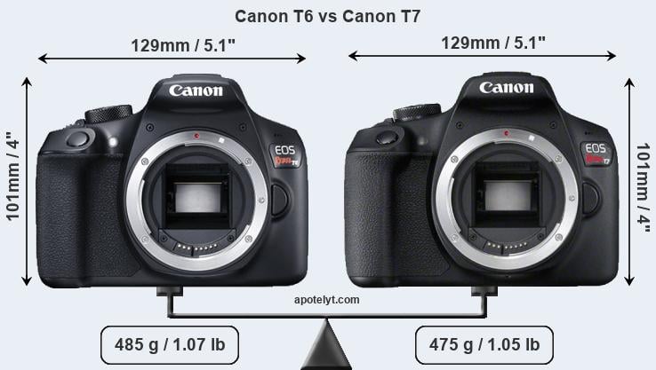 Size Canon T6 vs Canon T7