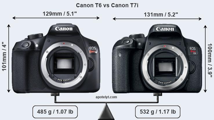 Size Canon T6 vs Canon T7i
