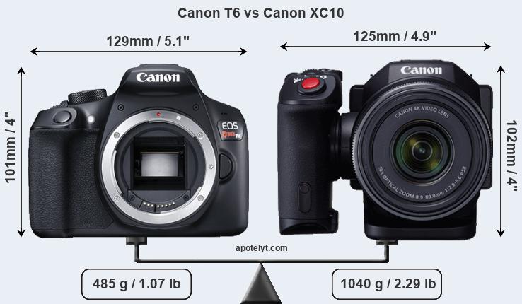 Size Canon T6 vs Canon XC10