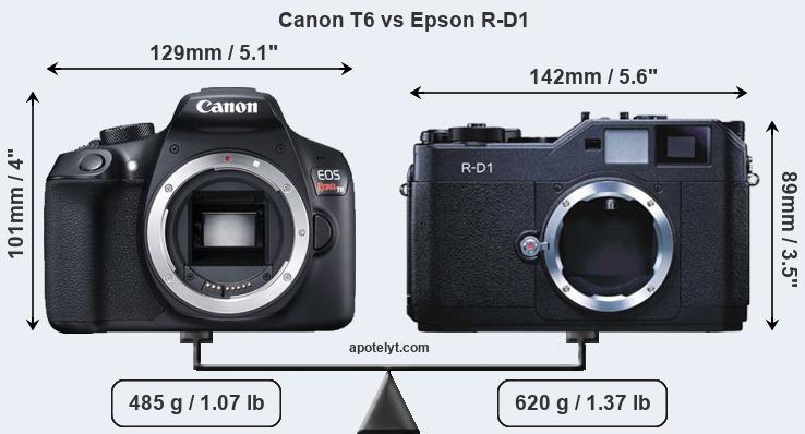 Size Canon T6 vs Epson R-D1