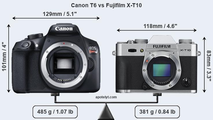 Size Canon T6 vs Fujifilm X-T10