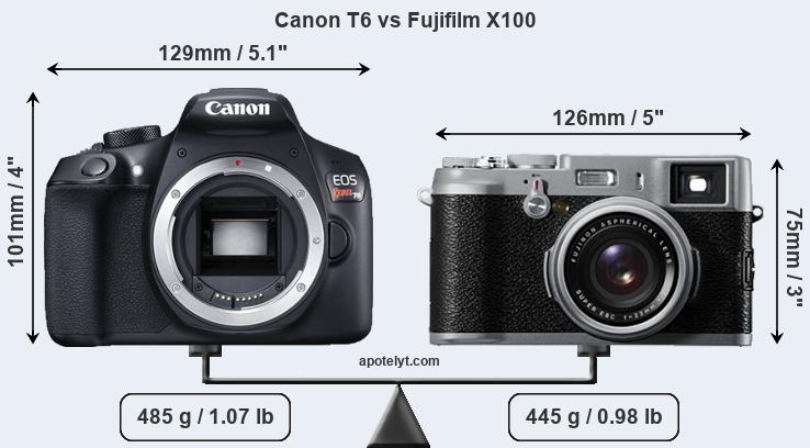 Size Canon T6 vs Fujifilm X100