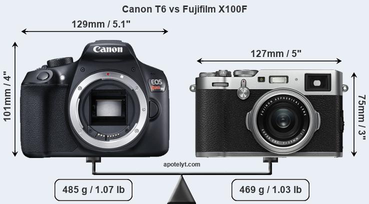 Size Canon T6 vs Fujifilm X100F