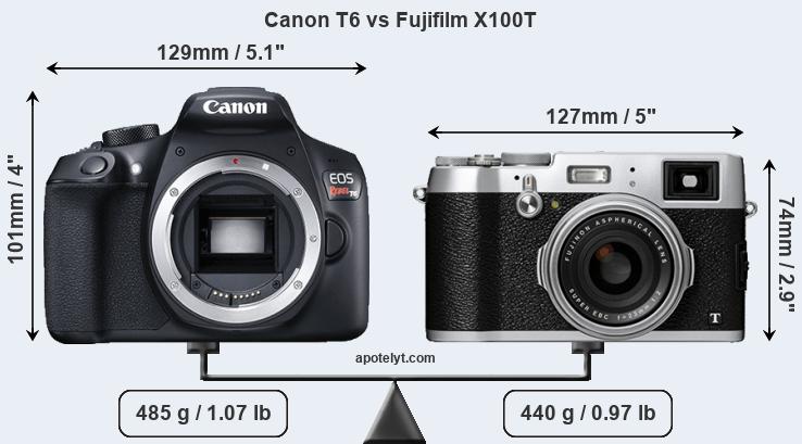 Size Canon T6 vs Fujifilm X100T