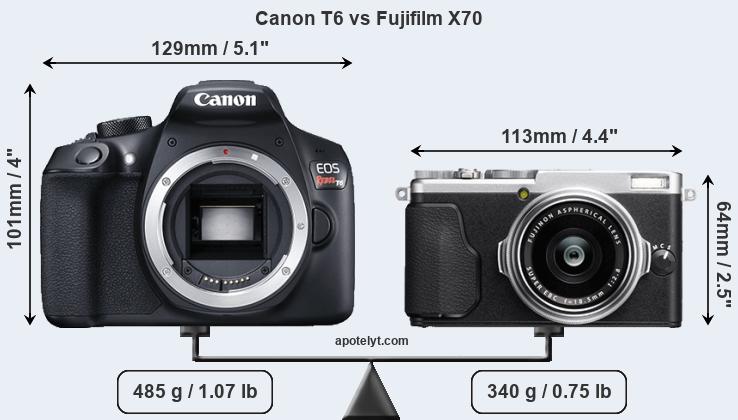 Size Canon T6 vs Fujifilm X70