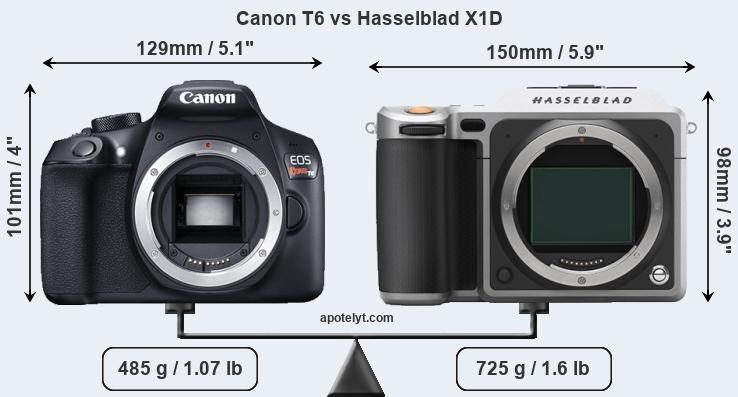 Size Canon T6 vs Hasselblad X1D