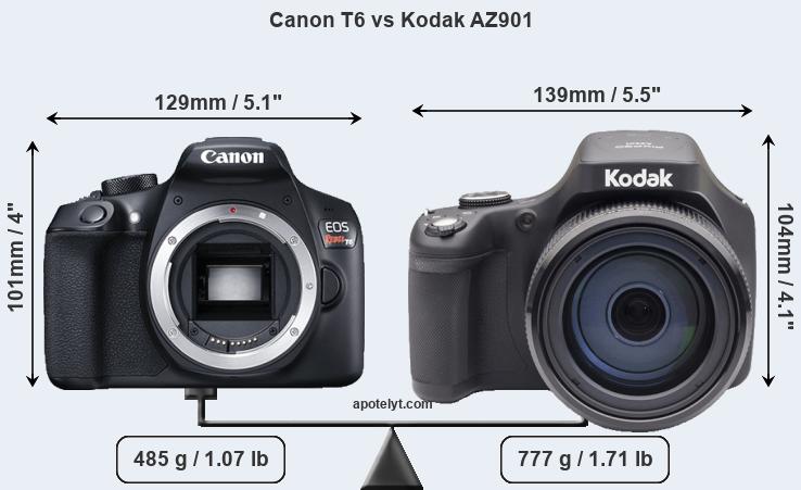 Size Canon T6 vs Kodak AZ901