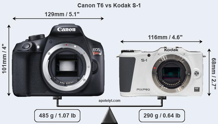 Size Canon T6 vs Kodak S-1