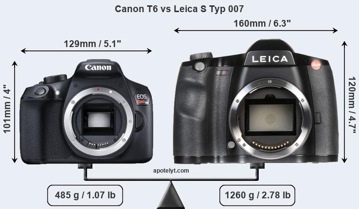 Size Canon T6 vs Leica S Typ 007