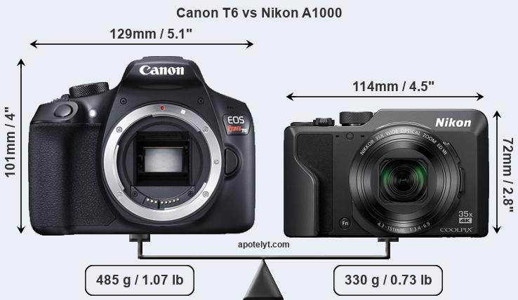 Size Canon T6 vs Nikon A1000