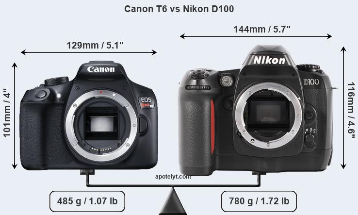 Size Canon T6 vs Nikon D100
