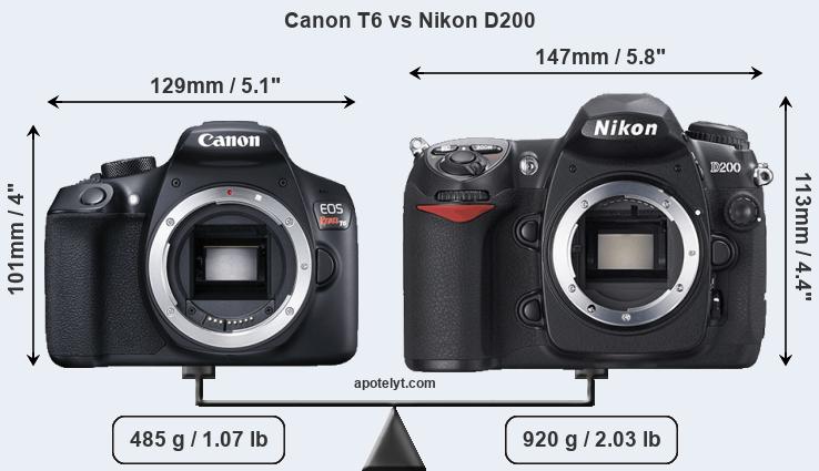 Size Canon T6 vs Nikon D200
