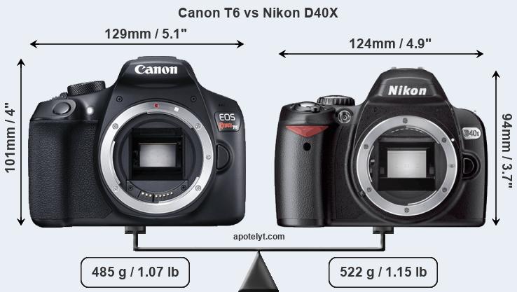Size Canon T6 vs Nikon D40X