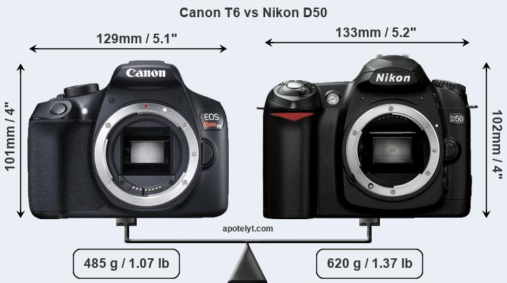 Size Canon T6 vs Nikon D50