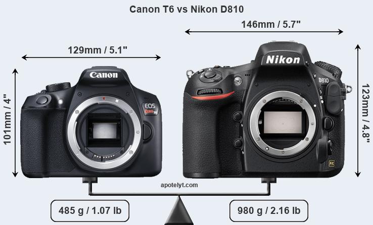 Size Canon T6 vs Nikon D810