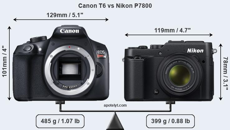 Size Canon T6 vs Nikon P7800