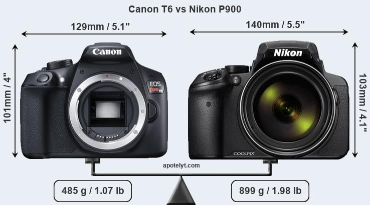 Size Canon T6 vs Nikon P900
