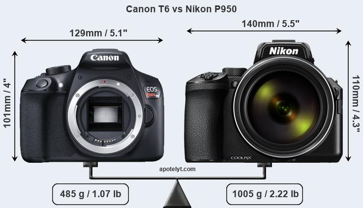 Size Canon T6 vs Nikon P950
