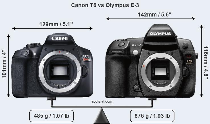 Size Canon T6 vs Olympus E-3