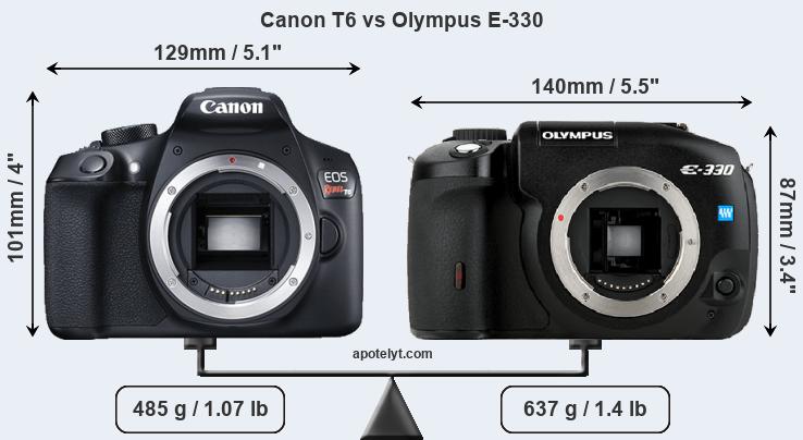 Size Canon T6 vs Olympus E-330