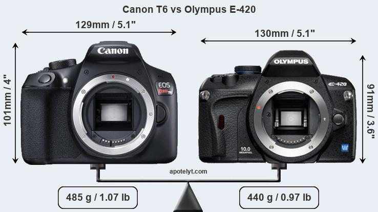 Size Canon T6 vs Olympus E-420