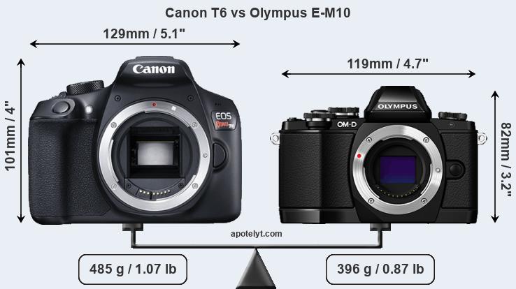 Size Canon T6 vs Olympus E-M10