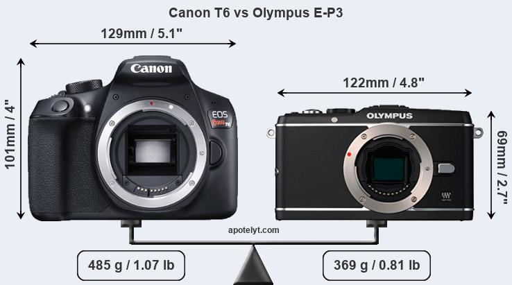 Size Canon T6 vs Olympus E-P3
