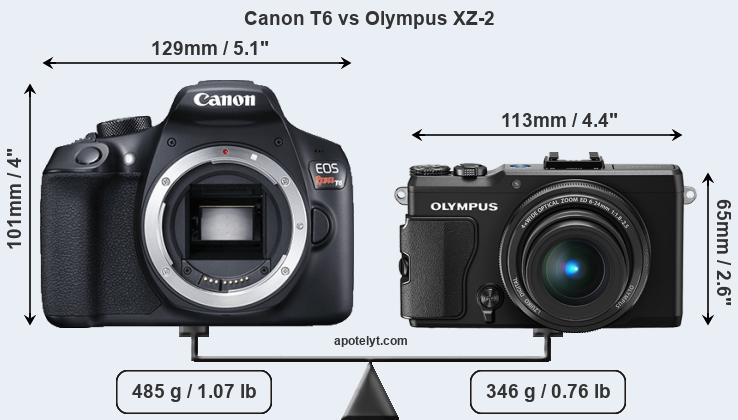 Size Canon T6 vs Olympus XZ-2