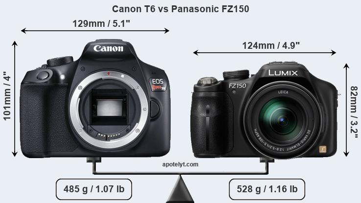 Size Canon T6 vs Panasonic FZ150