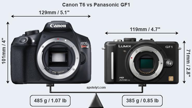 Size Canon T6 vs Panasonic GF1