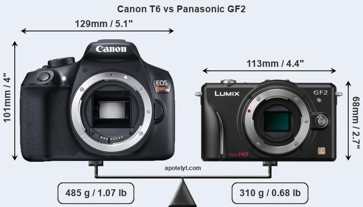 Size Canon T6 vs Panasonic GF2