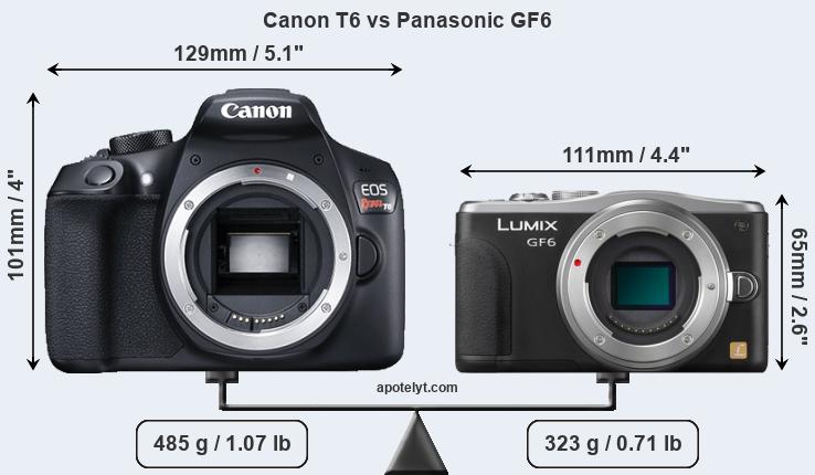 Size Canon T6 vs Panasonic GF6