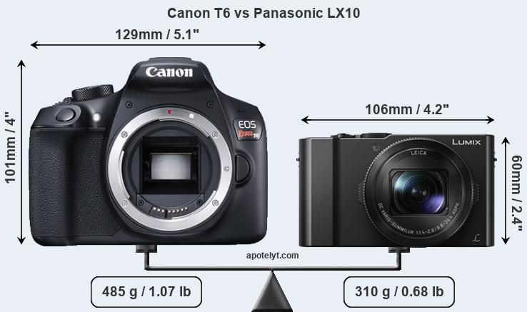 Size Canon T6 vs Panasonic LX10