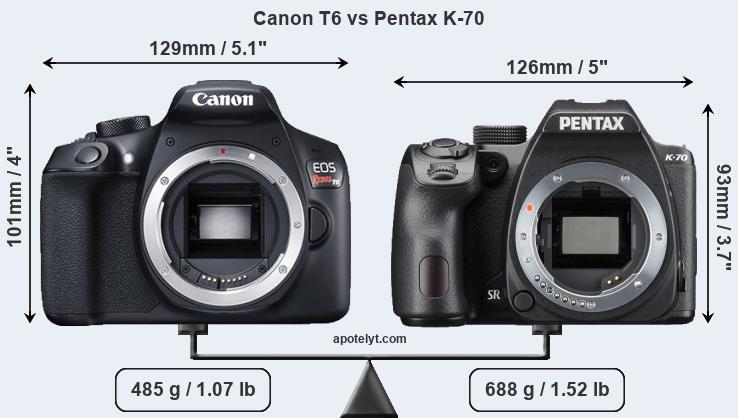 Size Canon T6 vs Pentax K-70