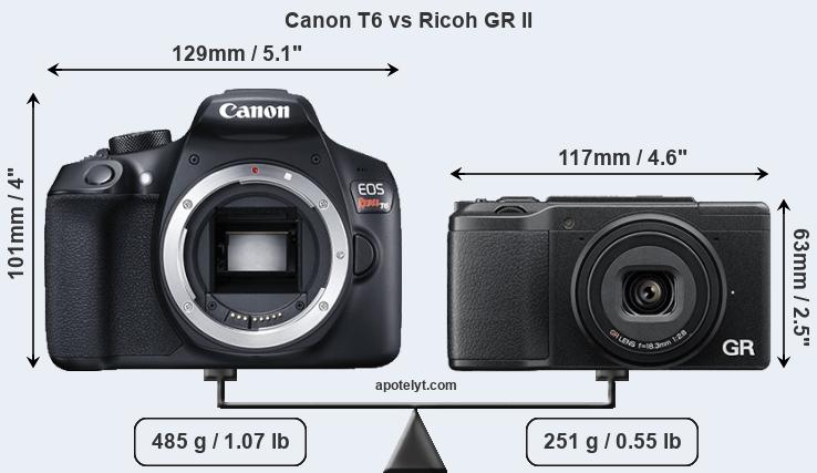 Size Canon T6 vs Ricoh GR II