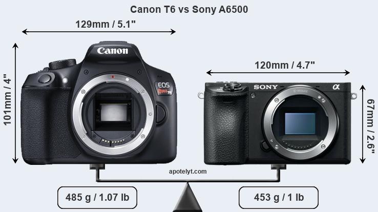 Size Canon T6 vs Sony A6500