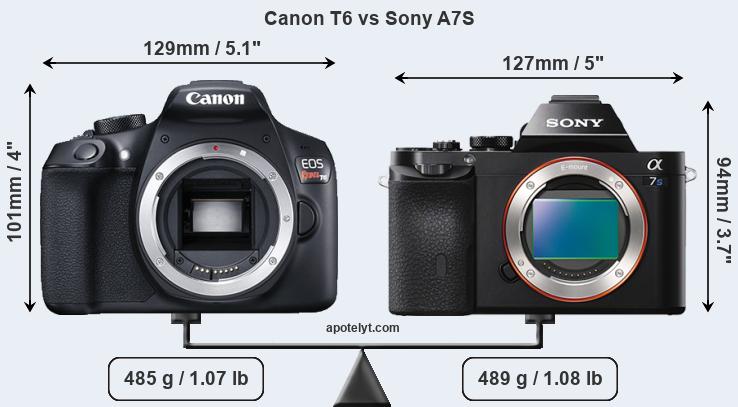 Size Canon T6 vs Sony A7S