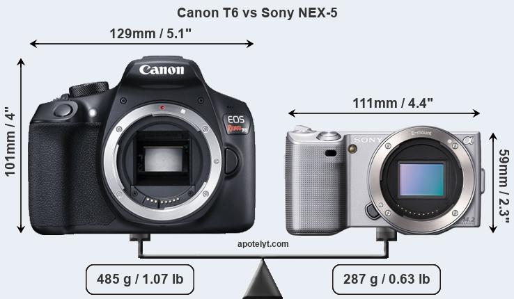 Size Canon T6 vs Sony NEX-5