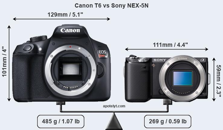 Size Canon T6 vs Sony NEX-5N