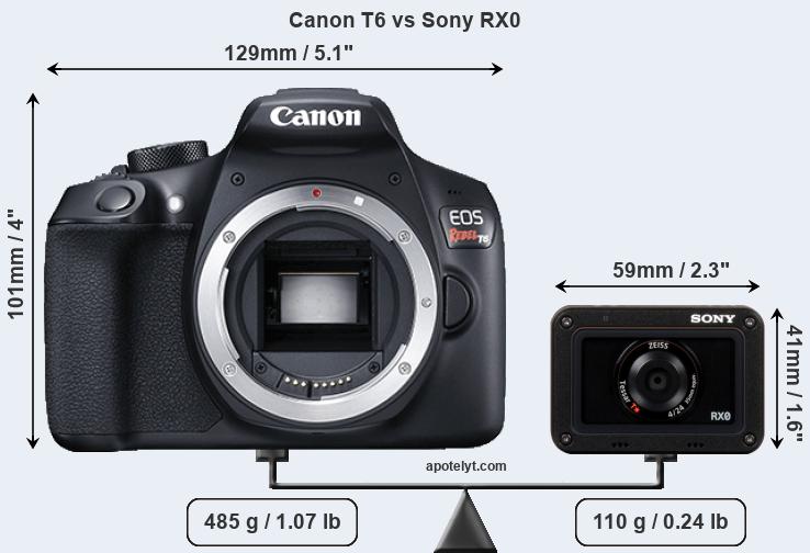Size Canon T6 vs Sony RX0