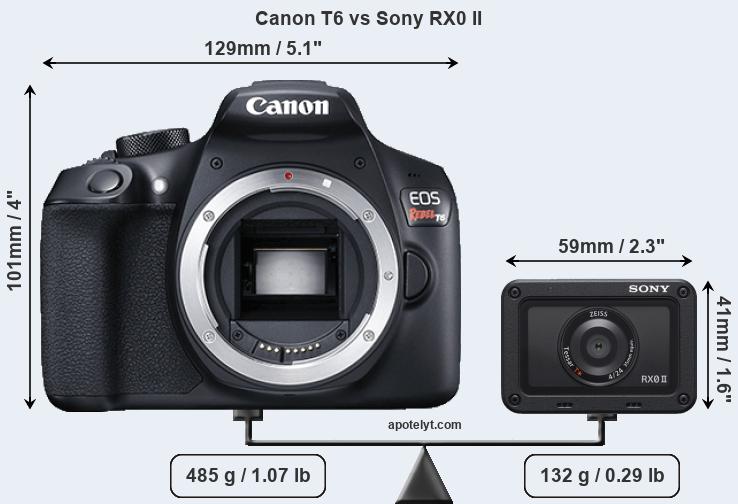 Size Canon T6 vs Sony RX0 II